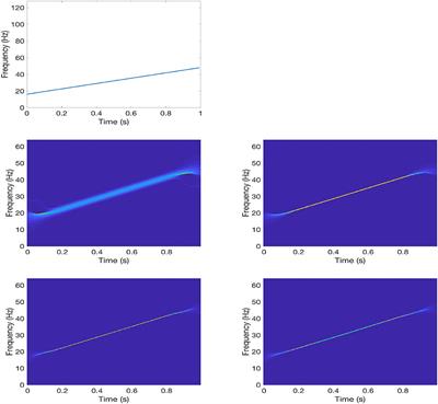 Instantaneous Frequency-Embedded Synchrosqueezing Transform for Signal Separation